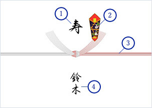 結婚お祝い
