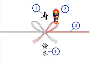 賀寿お祝い